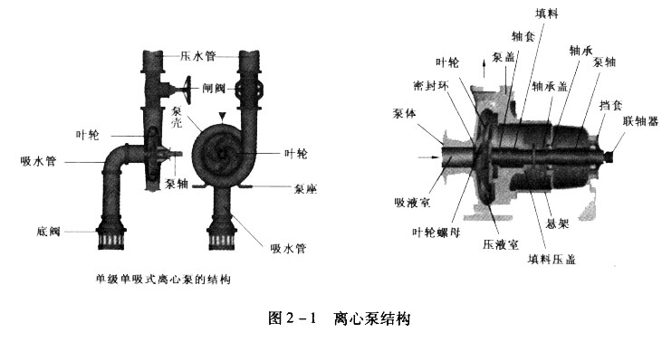 離心泵結(jié)構(gòu).jpg