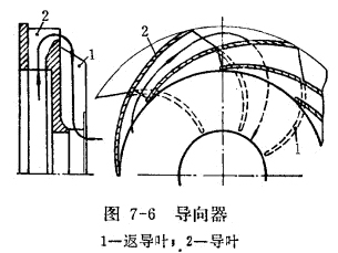 導(dǎo)向器.jpg