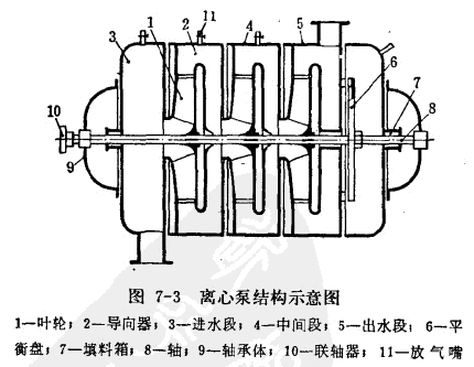 離心泵結(jié)構(gòu)示意圖.jpg