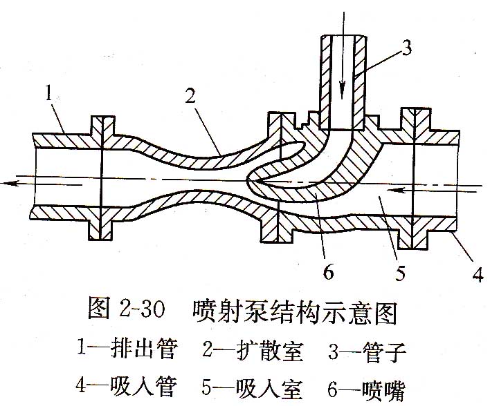 噴射泵結(jié)構(gòu)示意圖.jpg