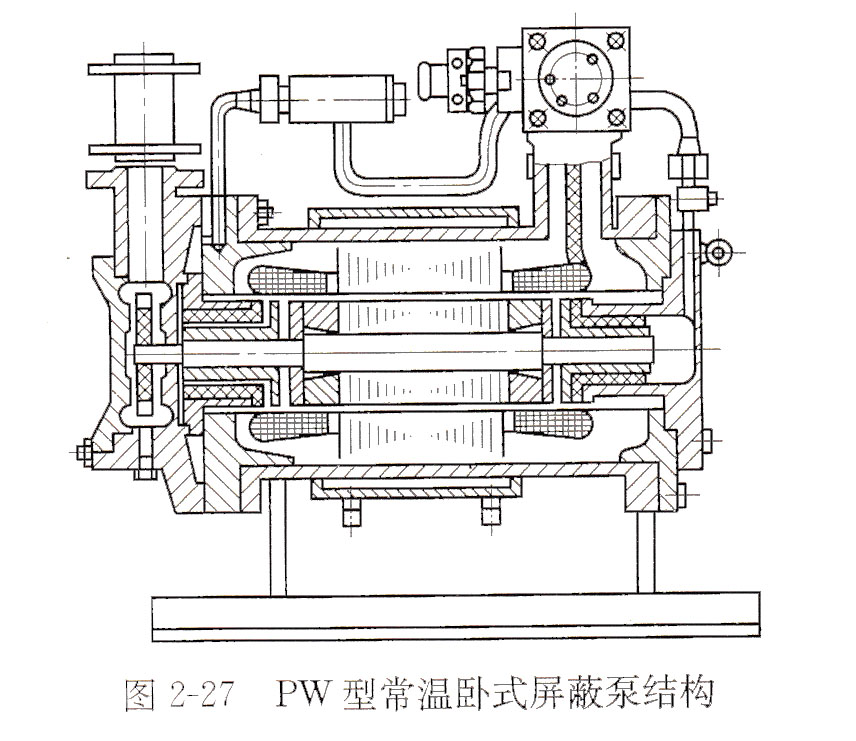 PW型常溫臥式屏蔽泵結(jié)構(gòu)(1).jpg