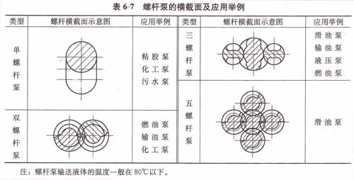 螺桿泵的橫截面及應(yīng)用舉例.jpg