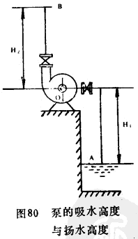 泵的吸水高度與揚水高度.gif